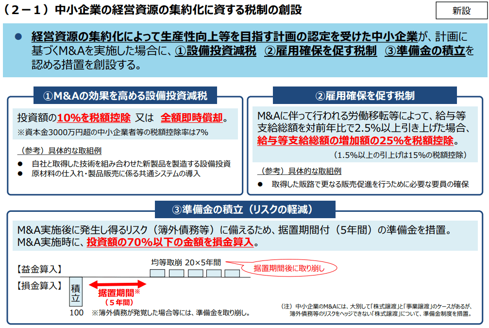 経営資源集約化税制の目的