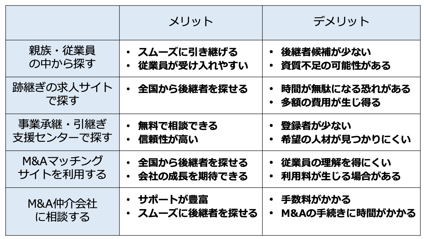 後継 者 探し(FV)