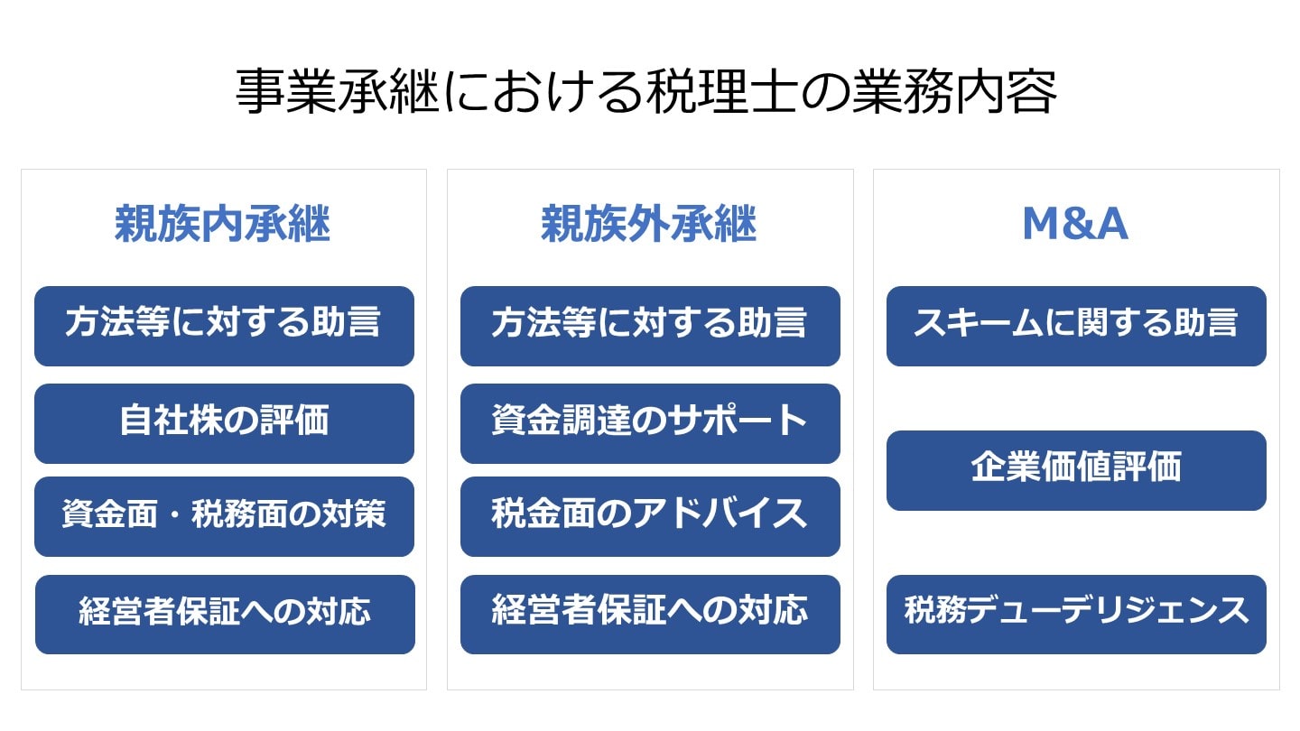 税理士 事業承継 業務