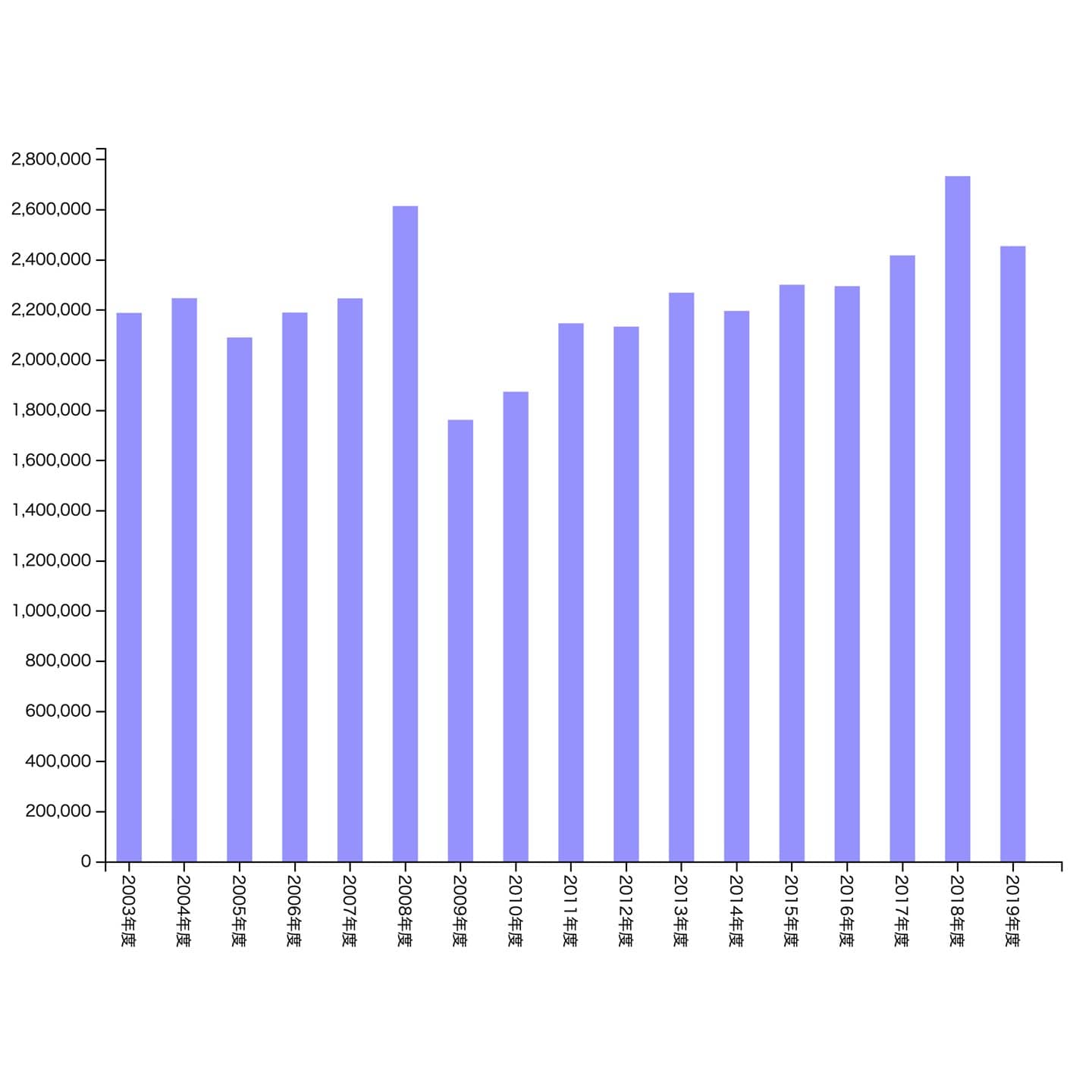 内装工事業 市場規模
