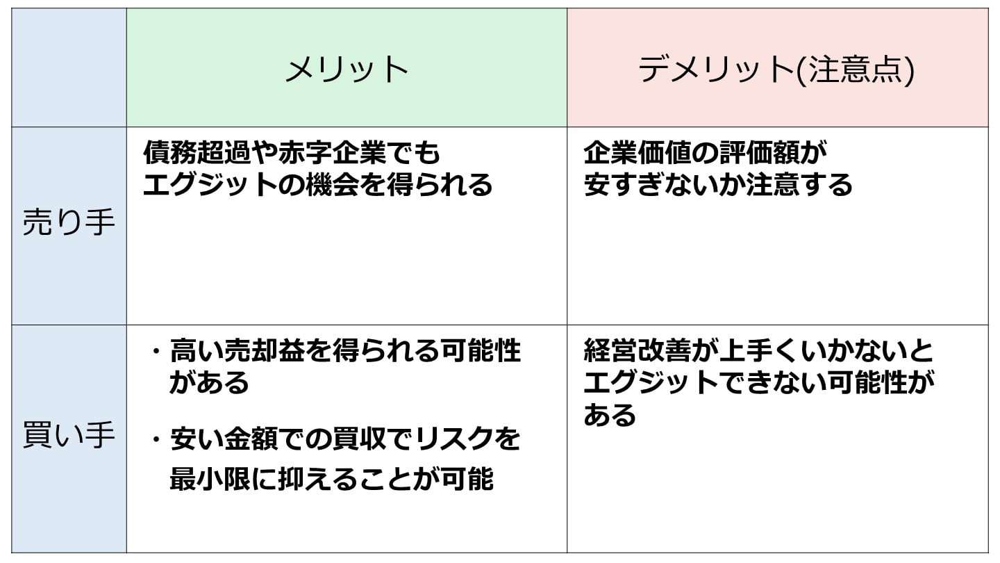 バイアウト投資 メリット デメリット