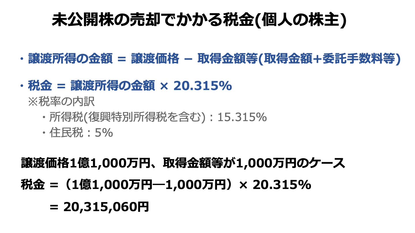 未公開株 売却 相場