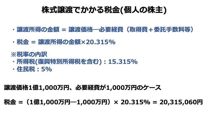 株式譲渡の税金(個人)