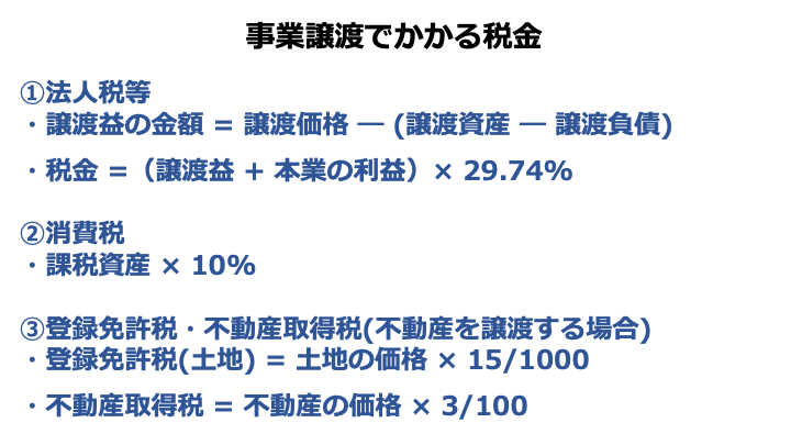 事業譲渡でかかる税金
