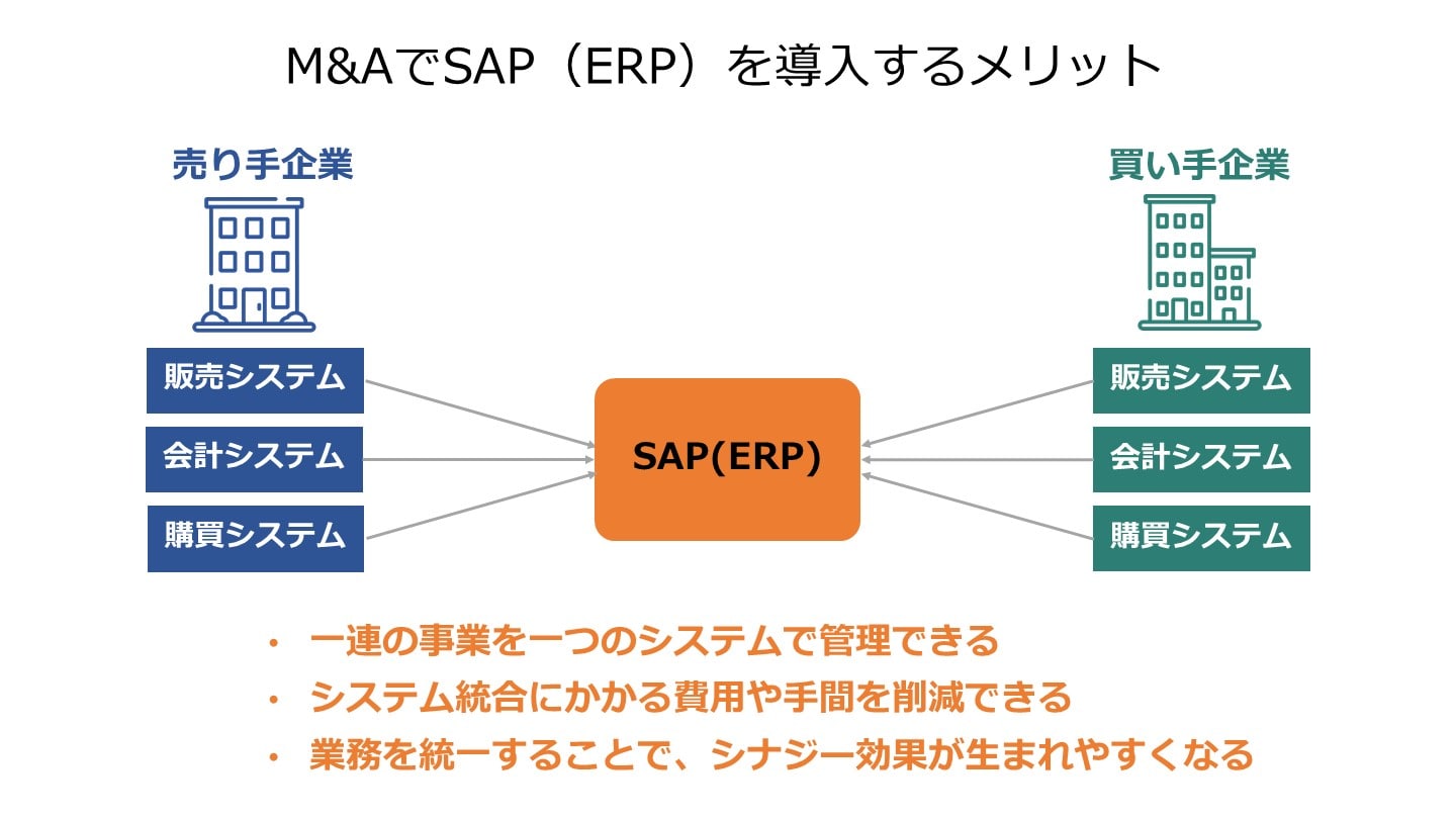 SAP ERP 関連 M&A(FV)