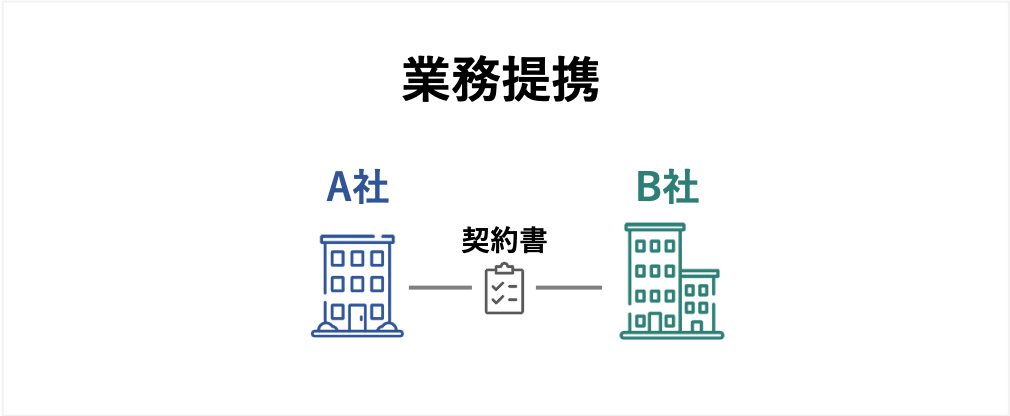 業務提携