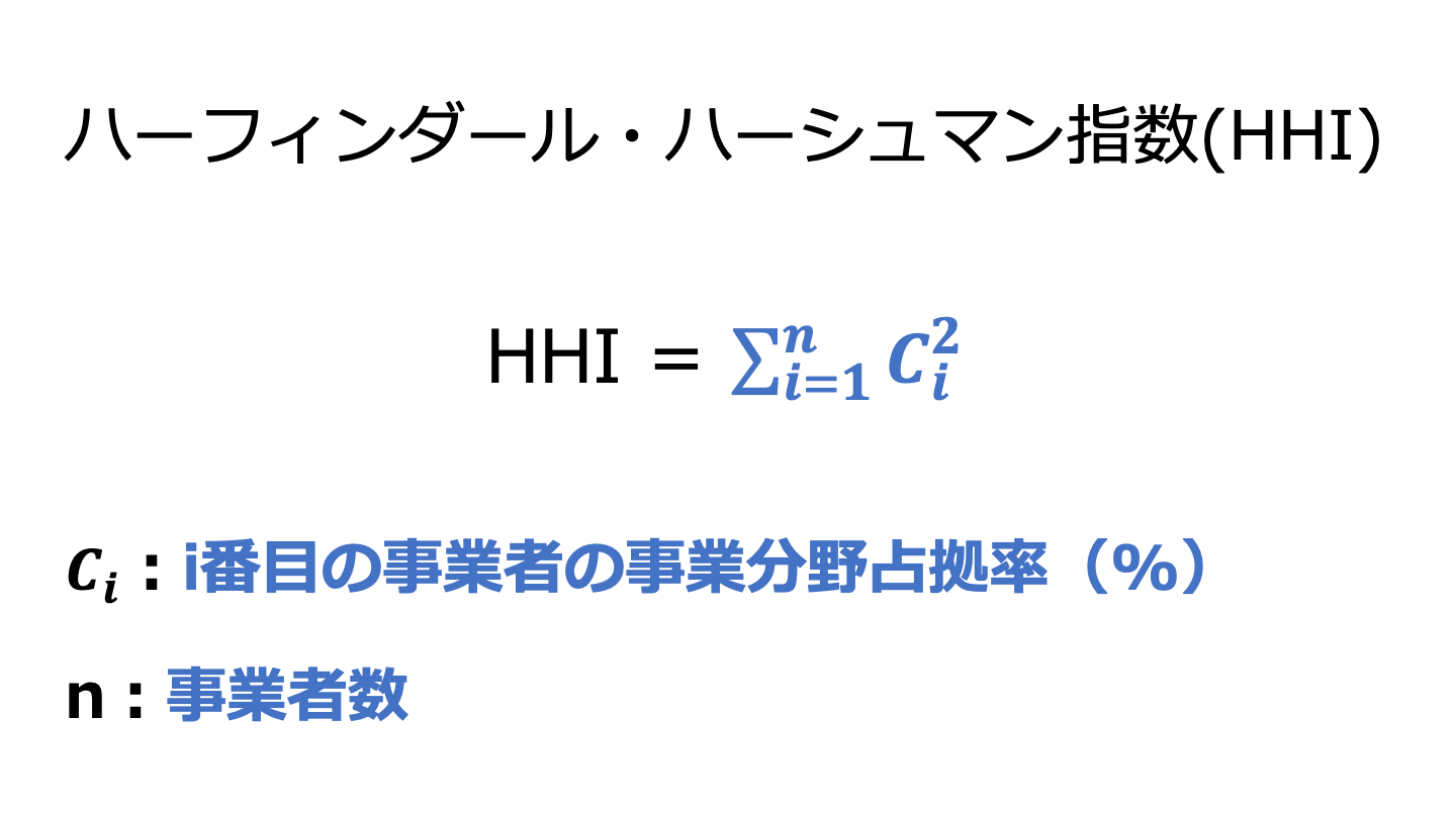 M&A 独占禁止法 HHI