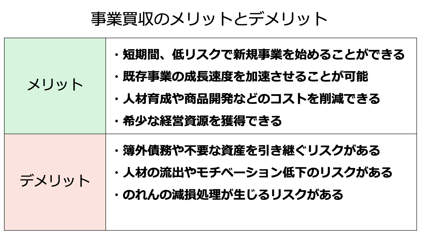 事業 買収 メリット