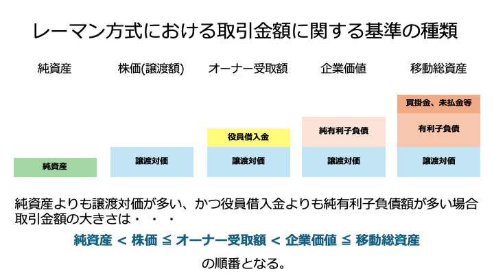 レーマン方式の基準