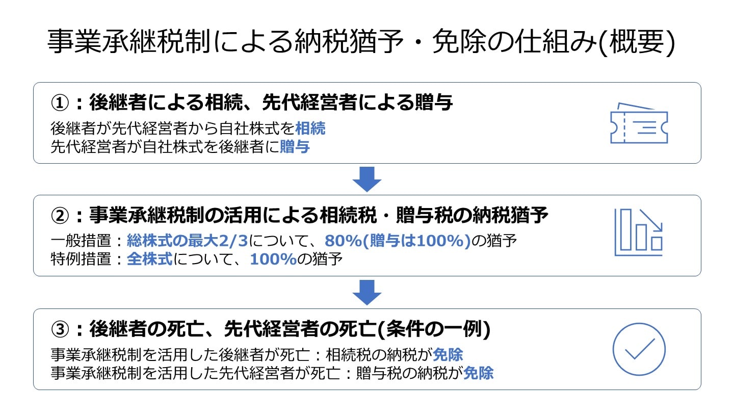 事業承継税制 仕組み