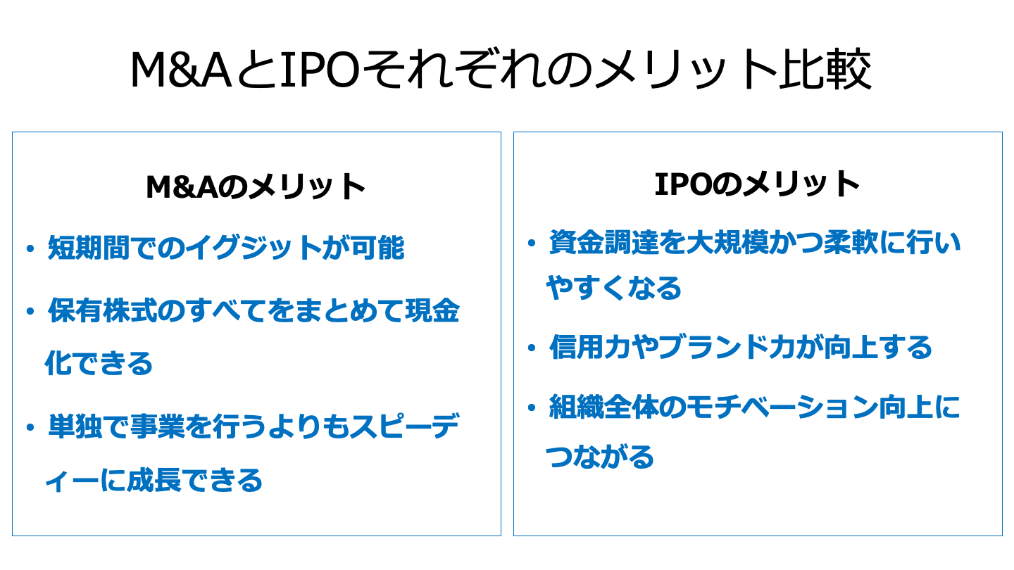 M&A ベンチャー(FV)