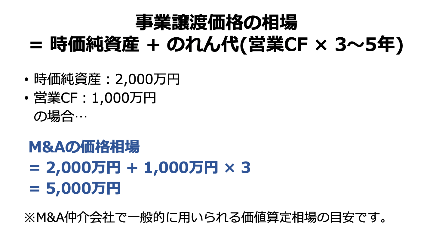 事業譲渡 のれん