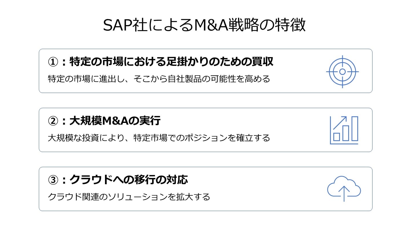 SAP社 M&A戦略