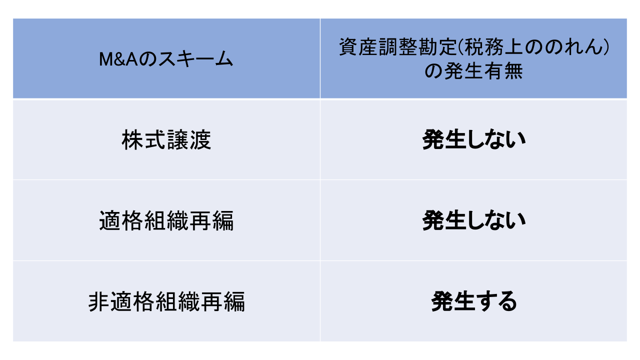 M&A のれん.pptx (10)