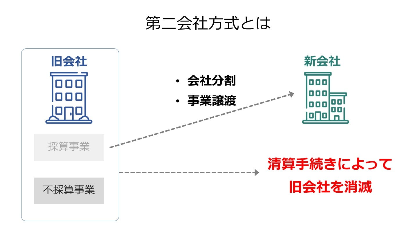 第二会社とは