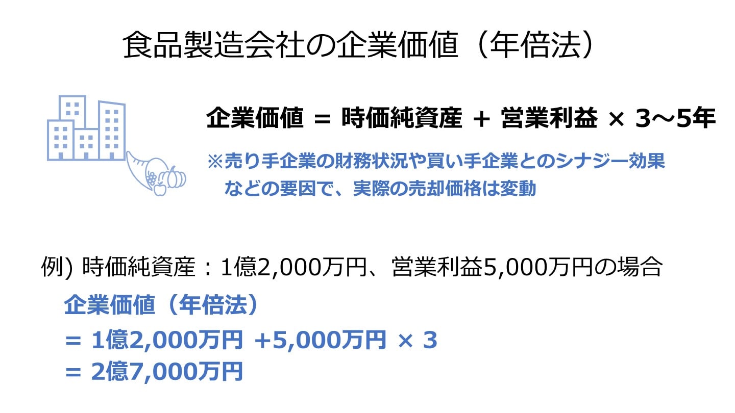 食品製造会社 企業価値