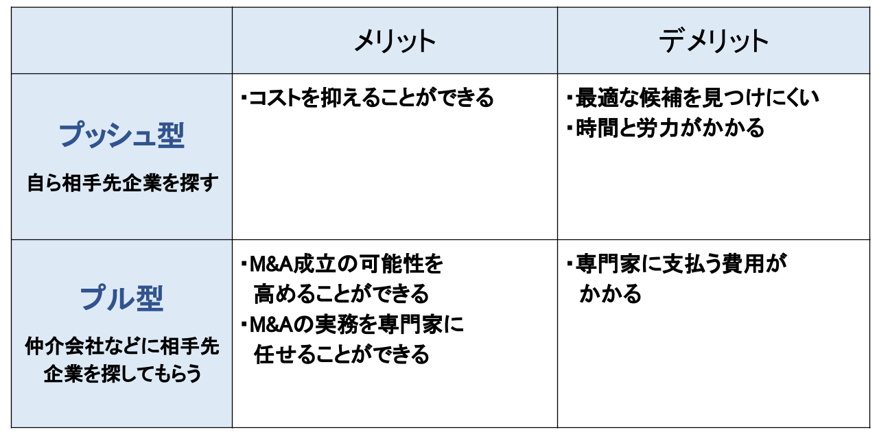 M&A ソーシング 方法