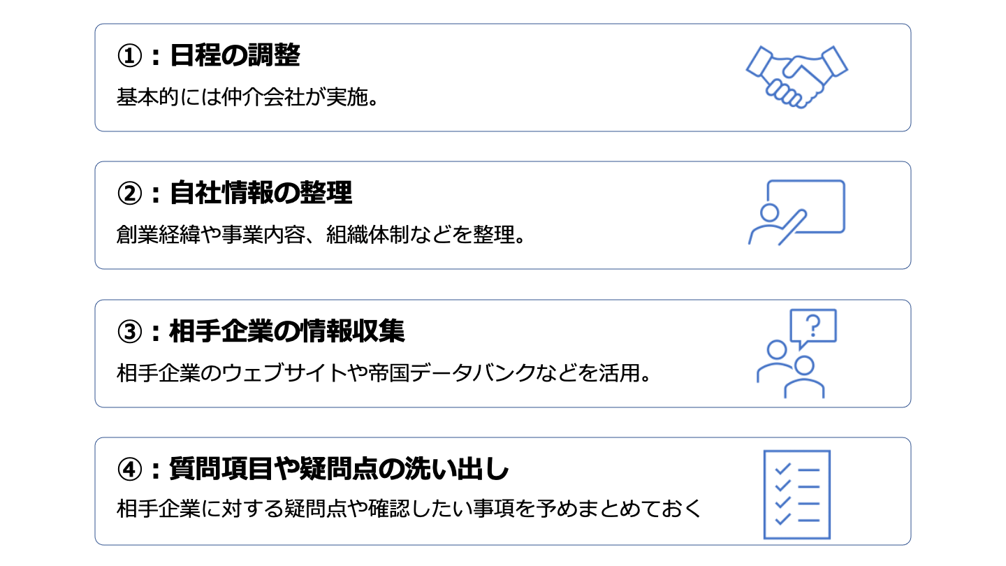 M&A トップ面談 事前準備