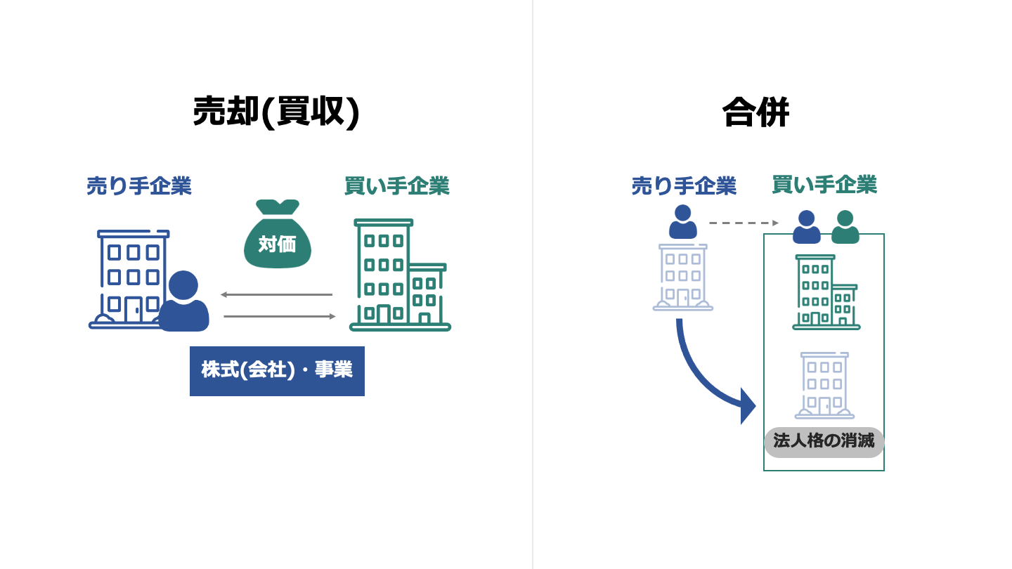 売却 合併 違い