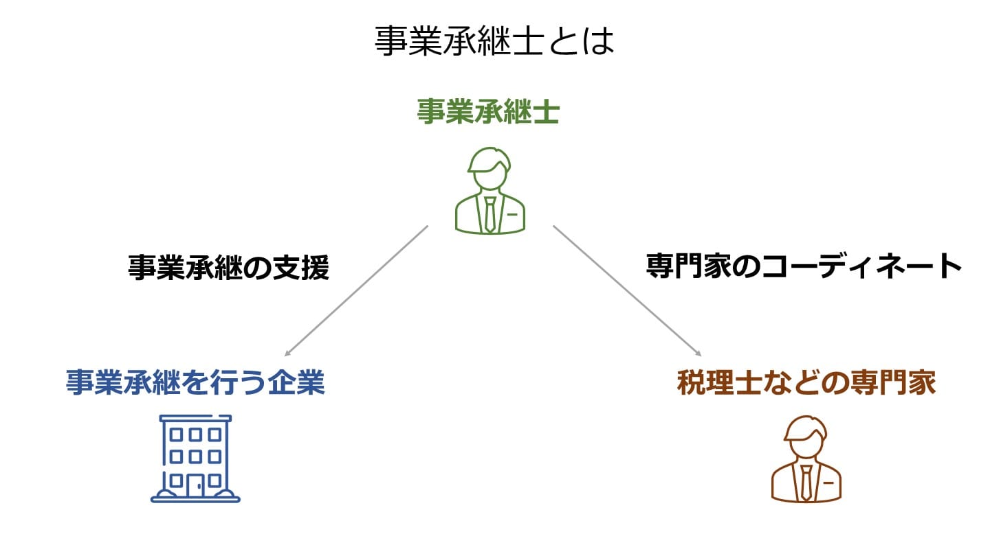 事業承継士とは