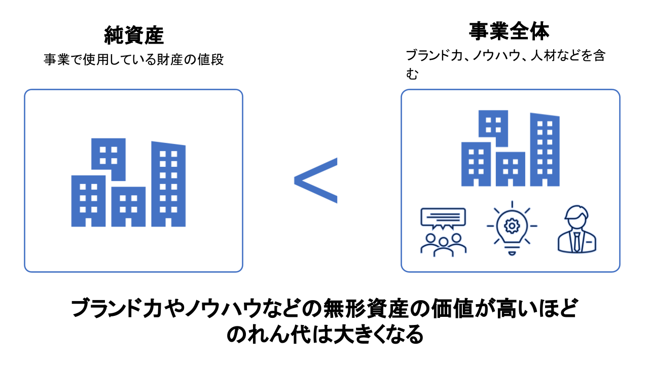 M&A のれん.pptx (9)