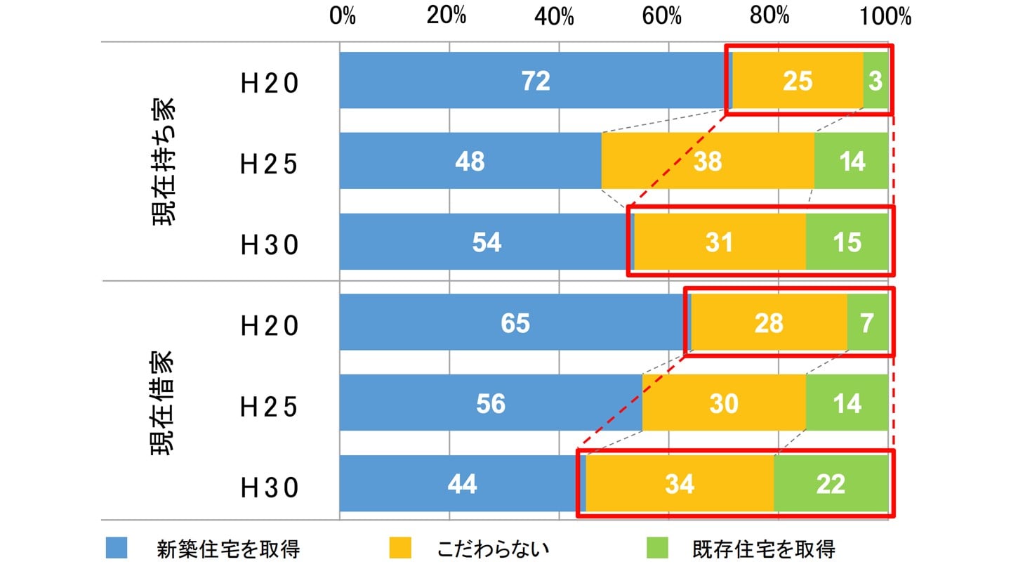 消費者 志向変化 意向