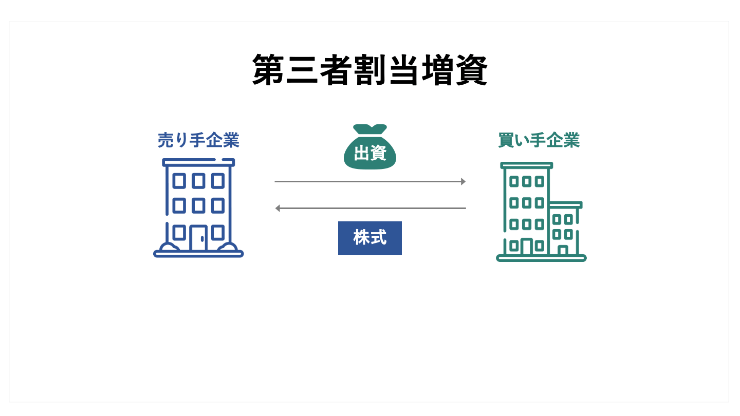 第三者割当増資