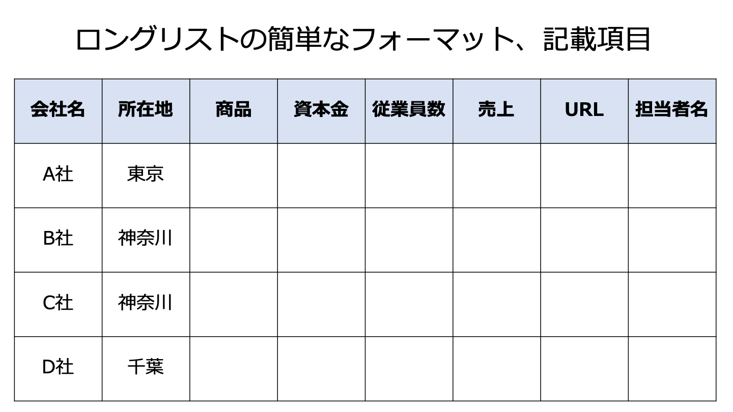 M&A ロングリスト(FV)